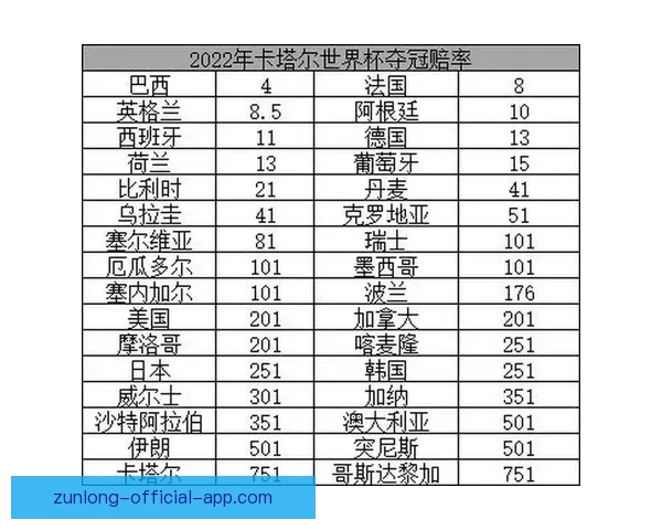 2026世界杯夺冠热门球队预测及最新赔率分析